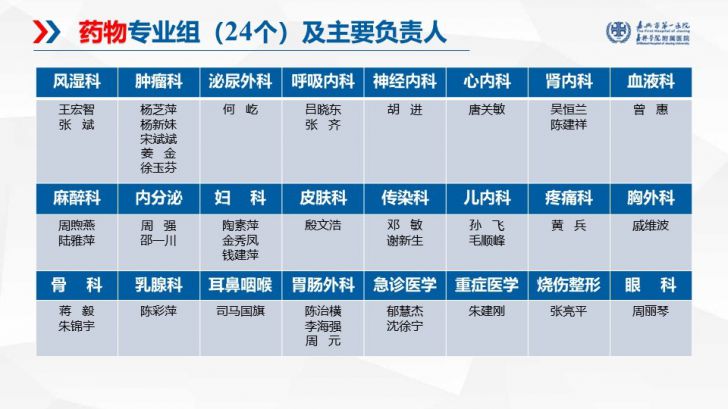 【2024.7.2】pg电子临床试验工作指南1.2版（＋2023年修订） - 副本.jpg